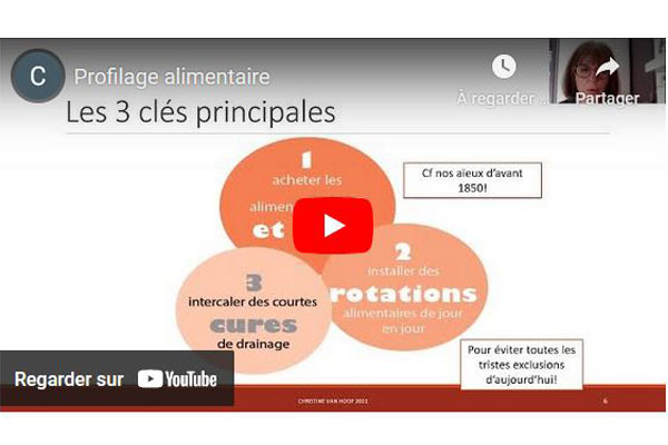 Le Profilage alimentaire en vidéos